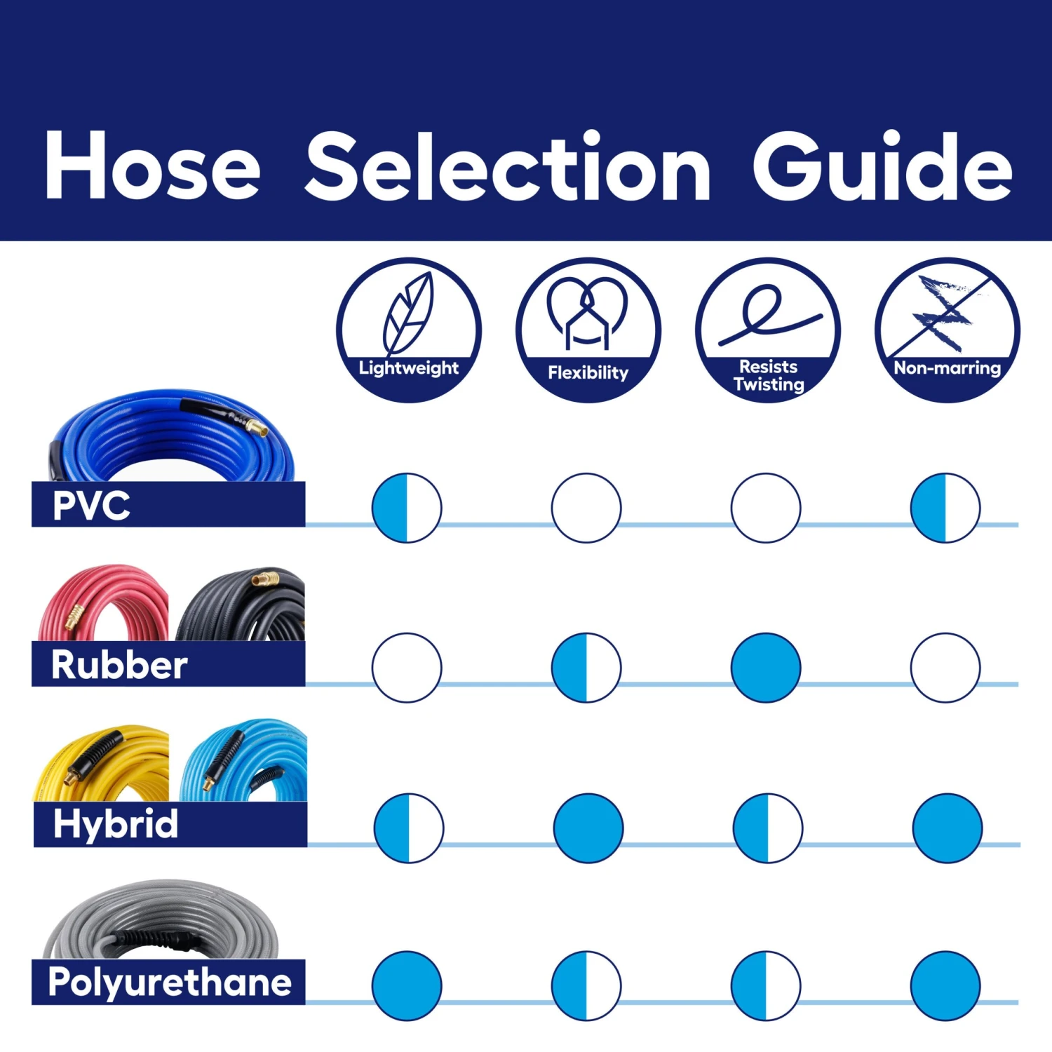 Kobalt Polyurethane 1/4-in X 25-Ft 10 Kobalt Polyurethane 1/4-in X 25-Ft -Kobalt Tools 63838083 scaled